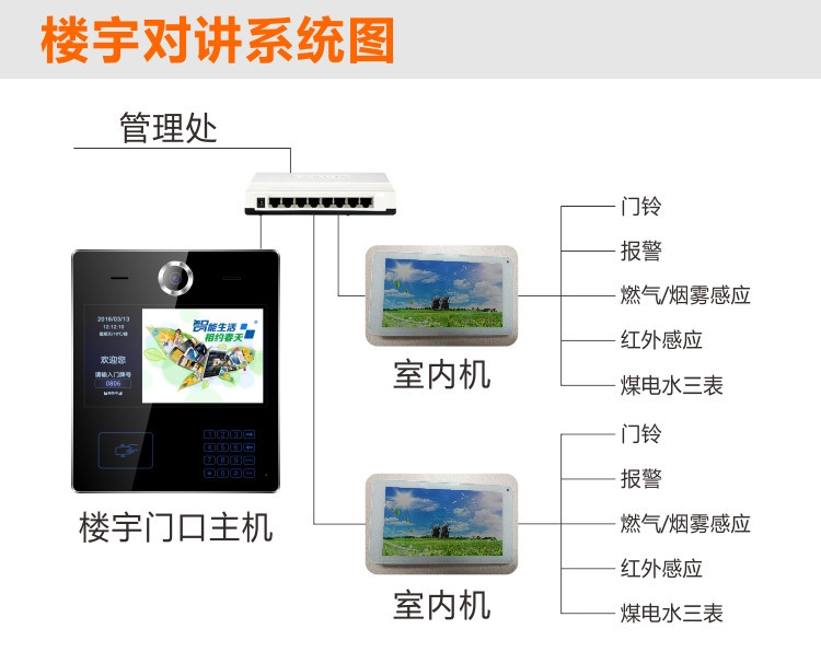 智能門禁 云對講 手機(jī)APP一鍵開門 智慧社區(qū)門口機(jī) 樓宇可視對講