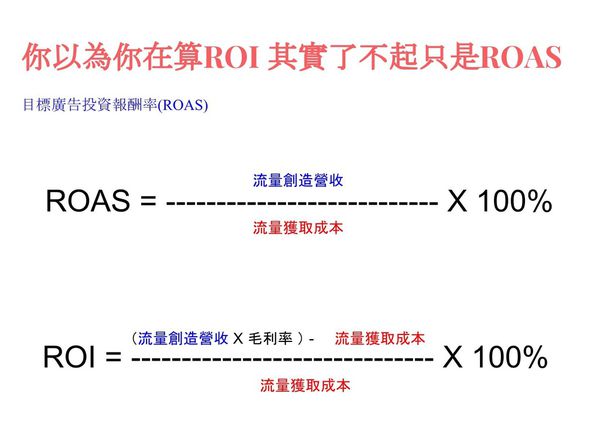 ROAS  ROIW(wng)j(lu)INVҪô