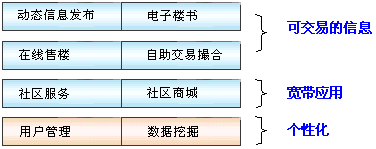 http://www.jsrdj.cn/plans/images/20121224024209001.gif